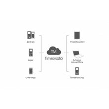 Laden Sie das Bild in den Galerie-Viewer, Safescan TimeMoto TM-616 RFID-Zeiterfassungssystem für bis zu 200 Benutzer - Komplettlösung inkl. Software und 5 Transponder
